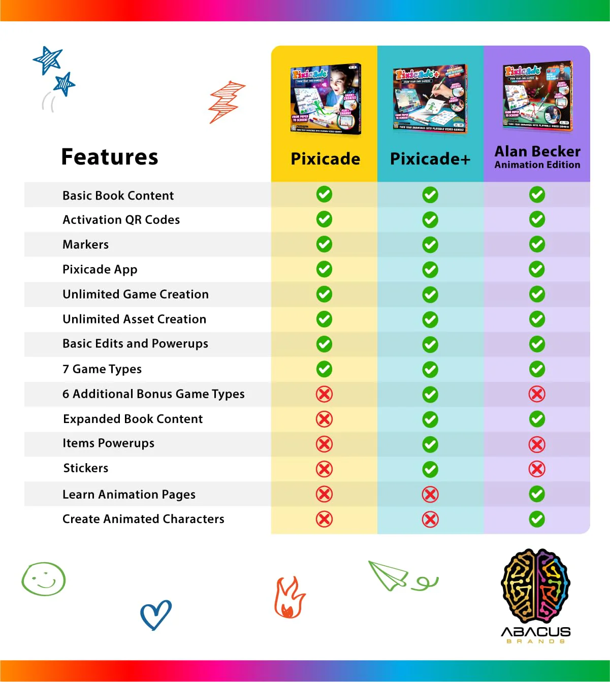 Abacus Brands Pixicade! Turn Drawings Into Playable Video Games! | Doodle & Draw, Snap Play & Share Instant Video Games! | Mobile Video Game Maker and Creation Studio! - Image 2